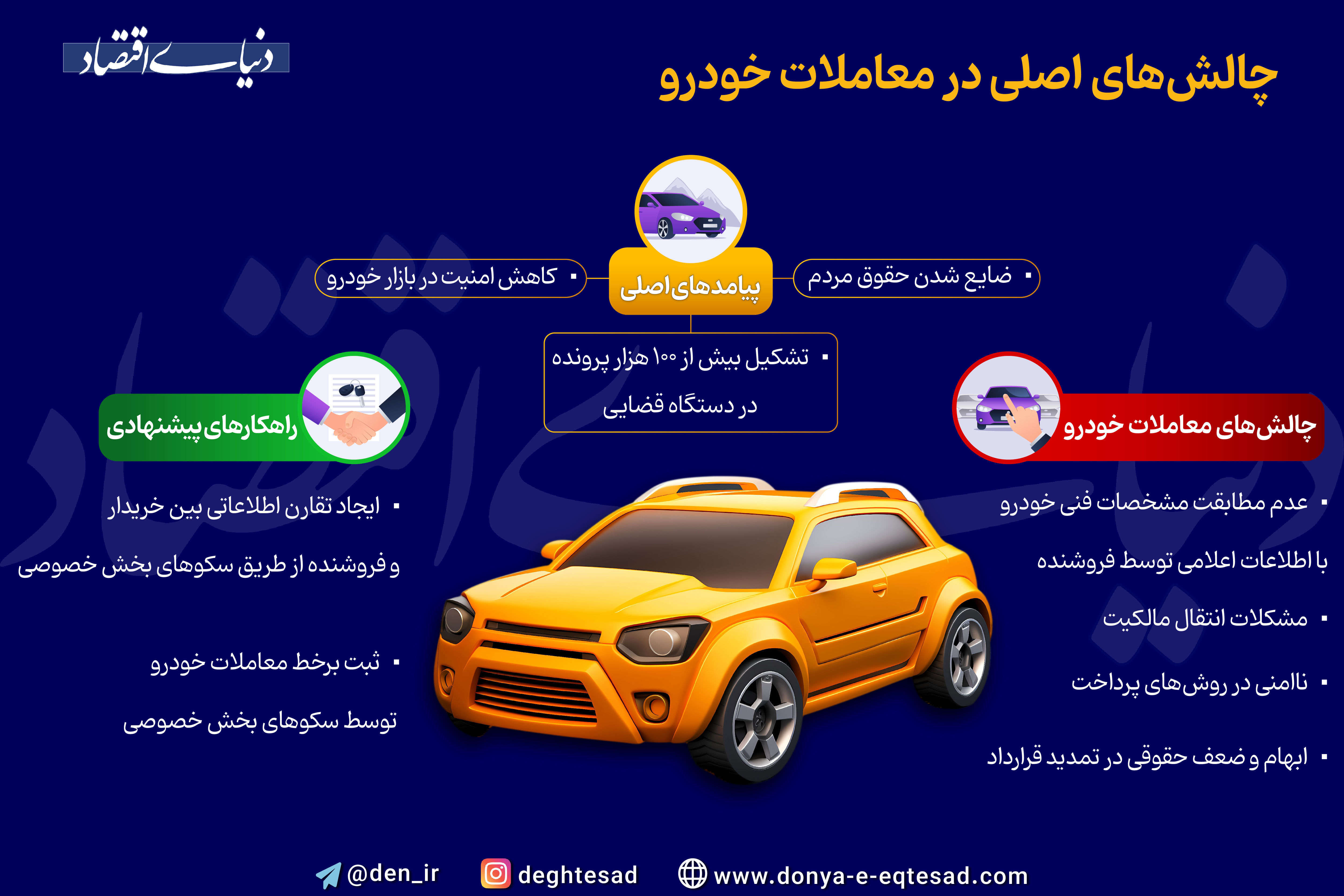 چالشها و راهکارهای معاملات خودرو در ایران
