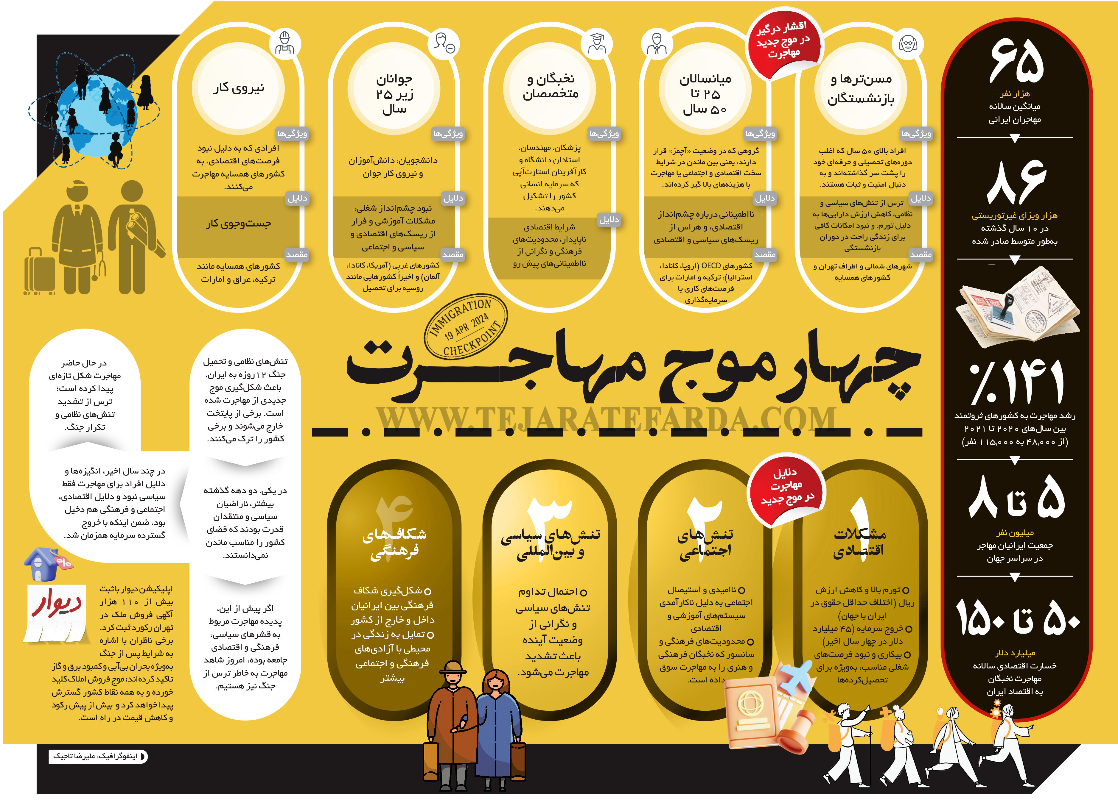 تحلیل جامع دلایل موج جدید مهاجرت از ایران