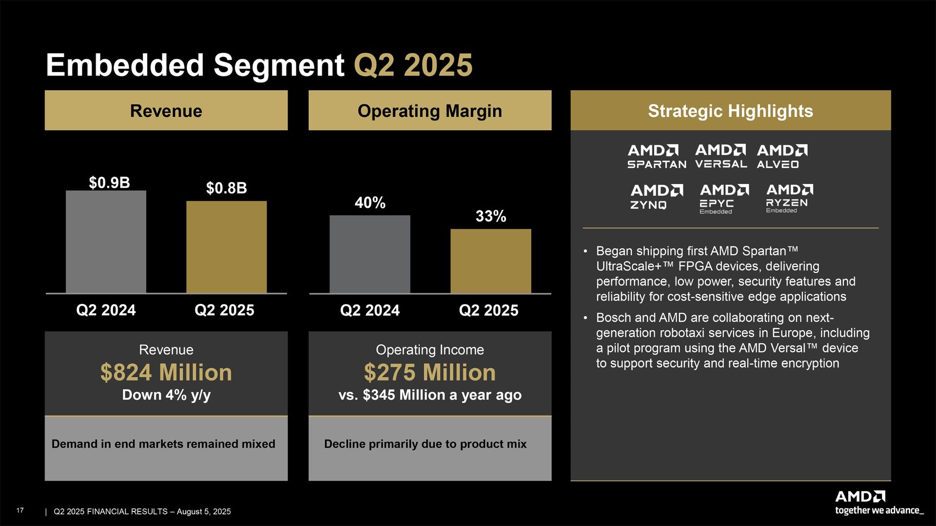 AMD Embedded Q2 2025 Summary