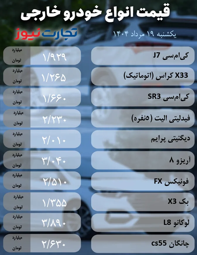 کی‌ام‌سی SR3 و لوکانو L8 در بازار آزاد قیمت‌گذاری شدند.