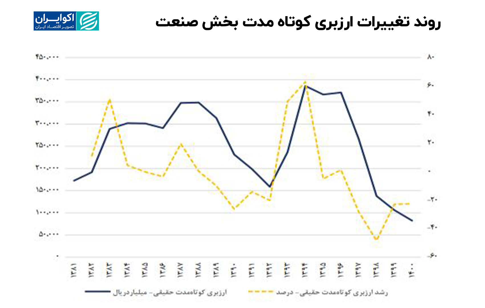 تصویر مرتبط با گزارش مرکز پژوهش‌های مجلس