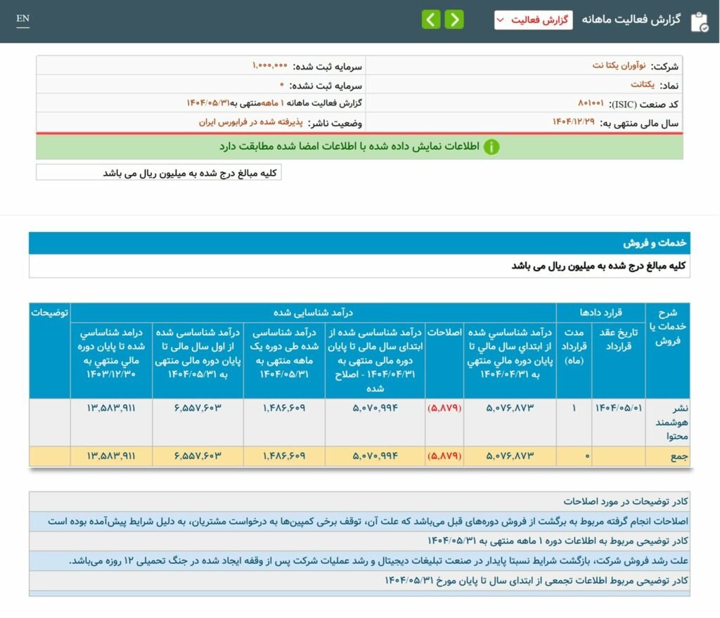 گزارش درآمد یکتانت