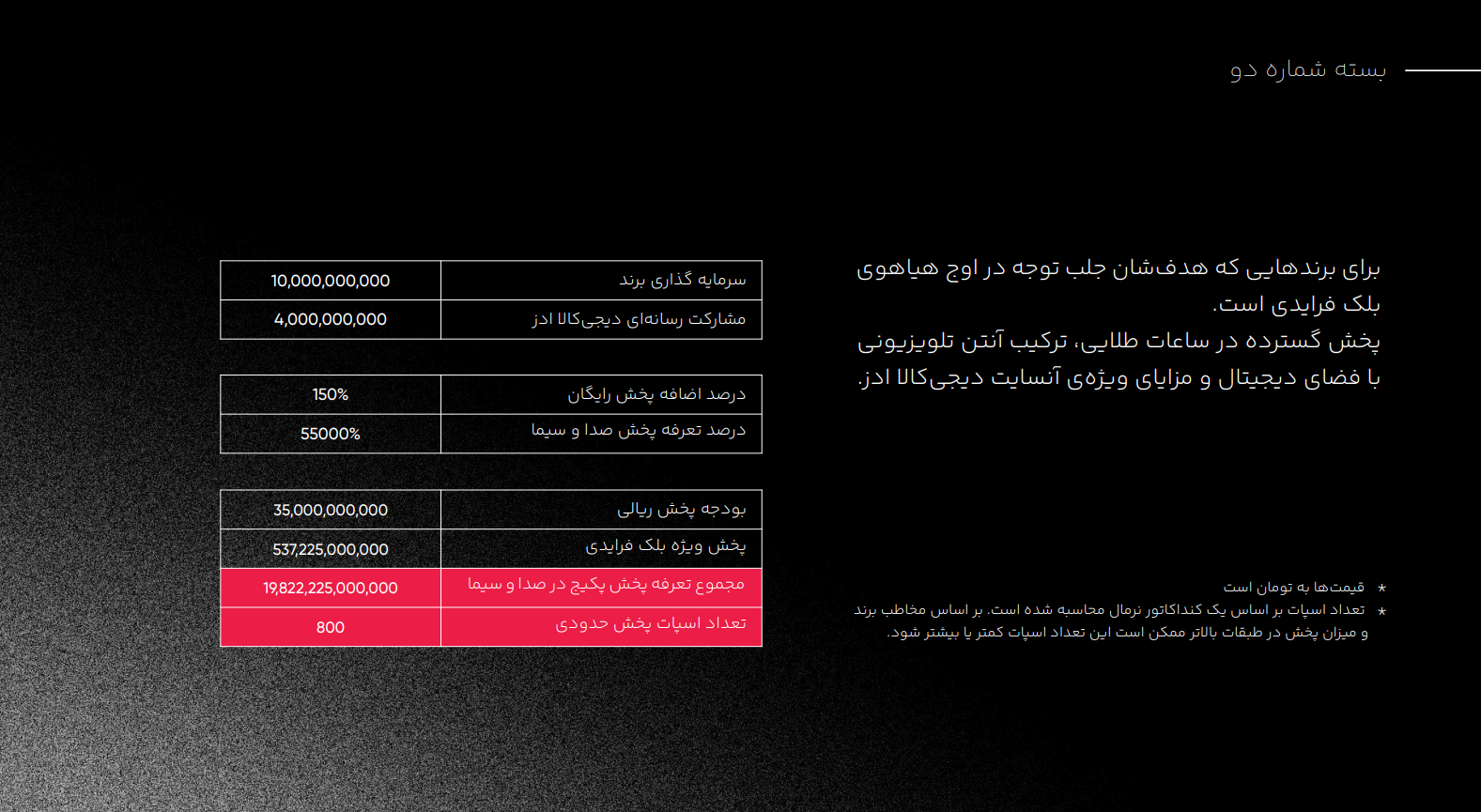 بستههای تبلیغات TVC دیجیکالاادز برای بلکفرایدی