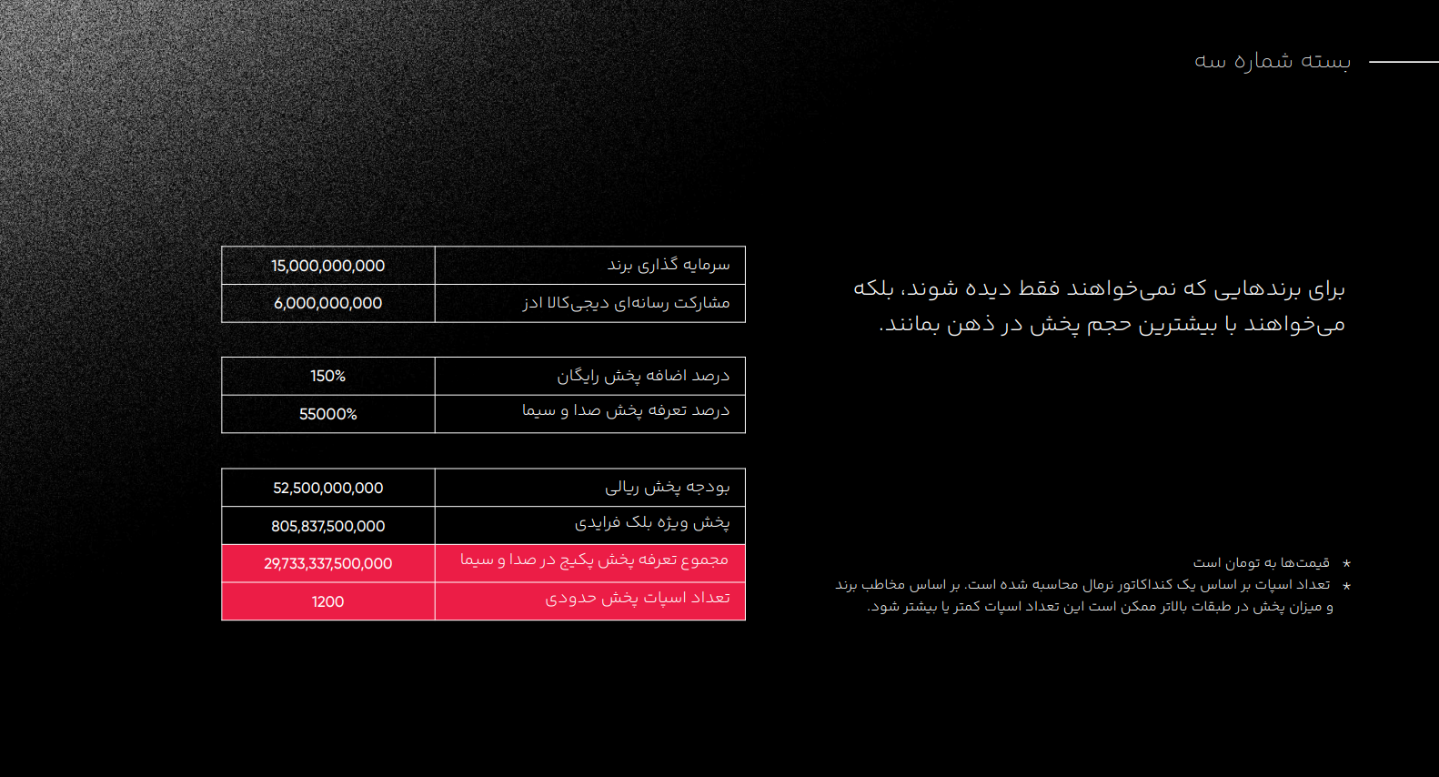 بستههای تبلیغات TVC دیجیکالاادز برای بلکفرایدی
