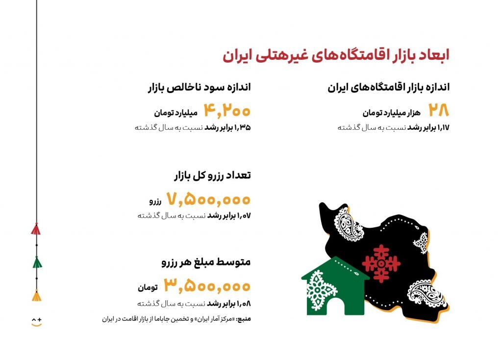 گزارش جاباما: رشد ۲۰۶٪ فروش، عقب‌ماندگی بازار از تورم و رکورد درآمد ۷.۴ میلیاردی