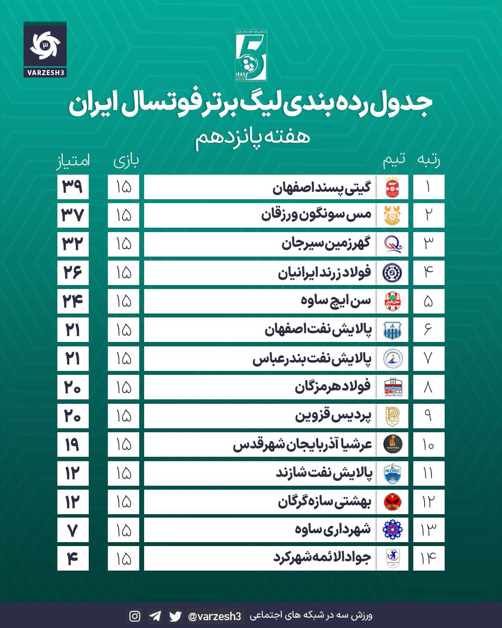 تصویری از مسابقات لیگ برتر فوتسال ایران