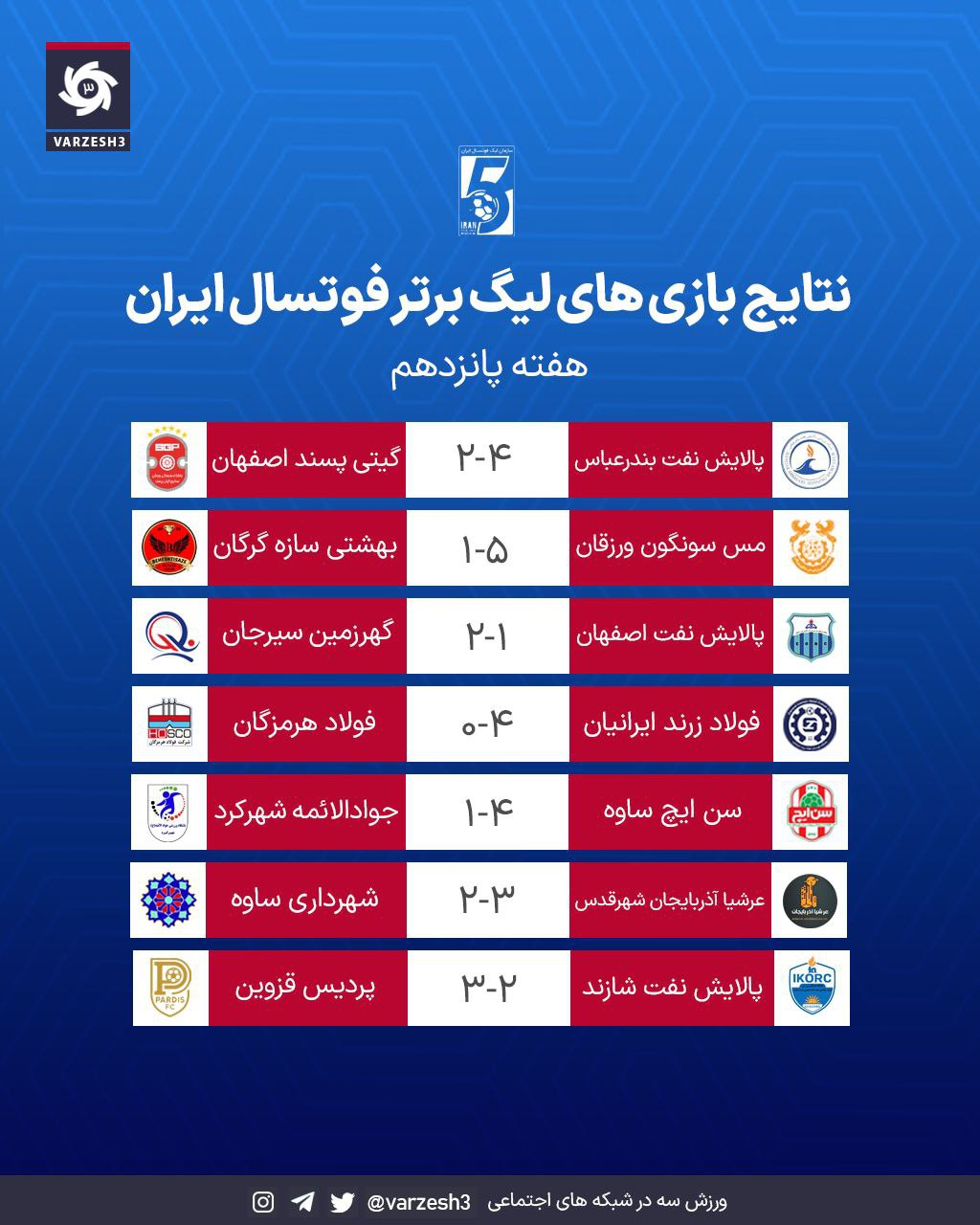 تصویری از بازیکنان فوتسال در حال بازی
