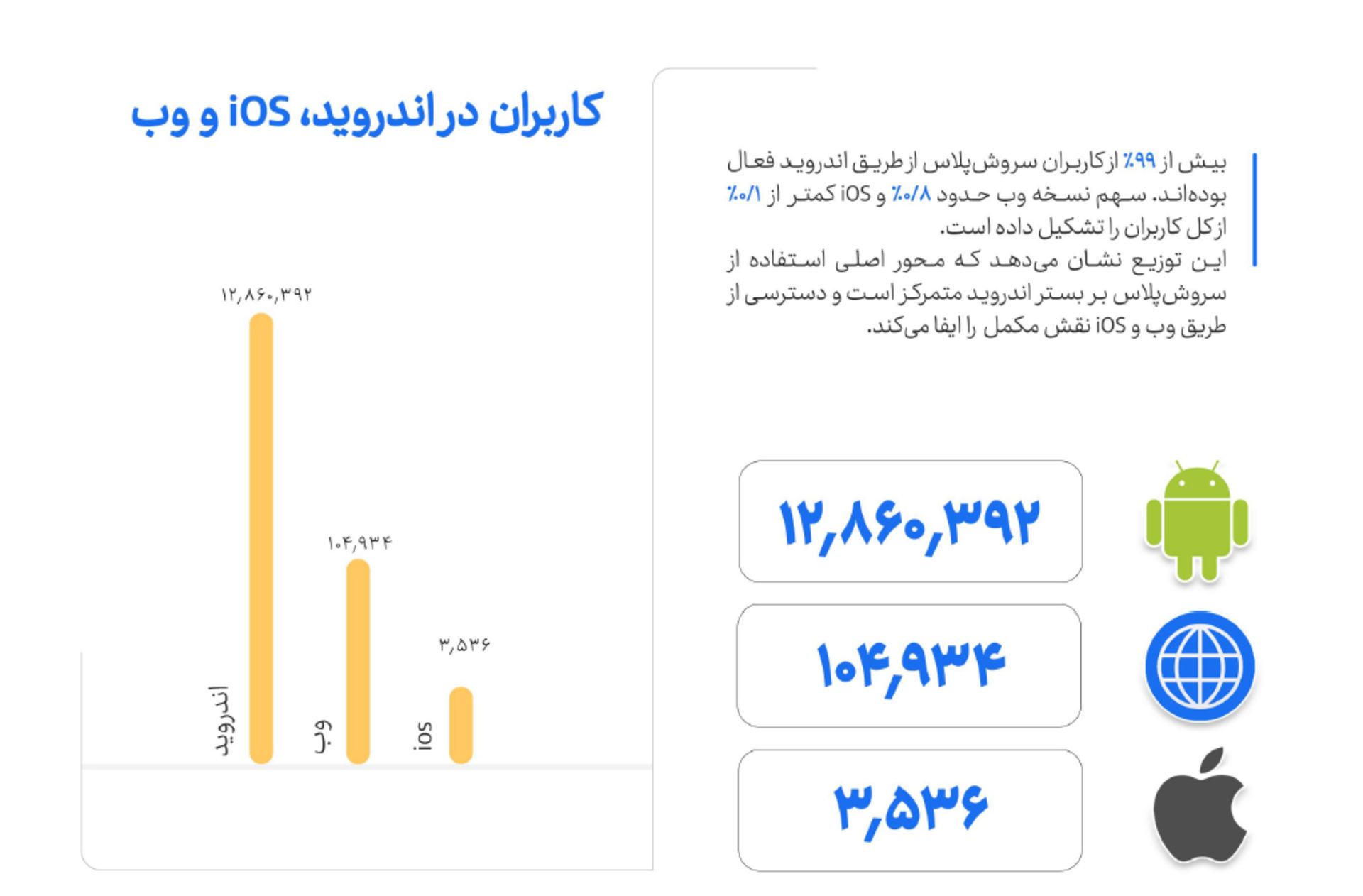 تصویر آماری نصب در مارکت‌های داخلی