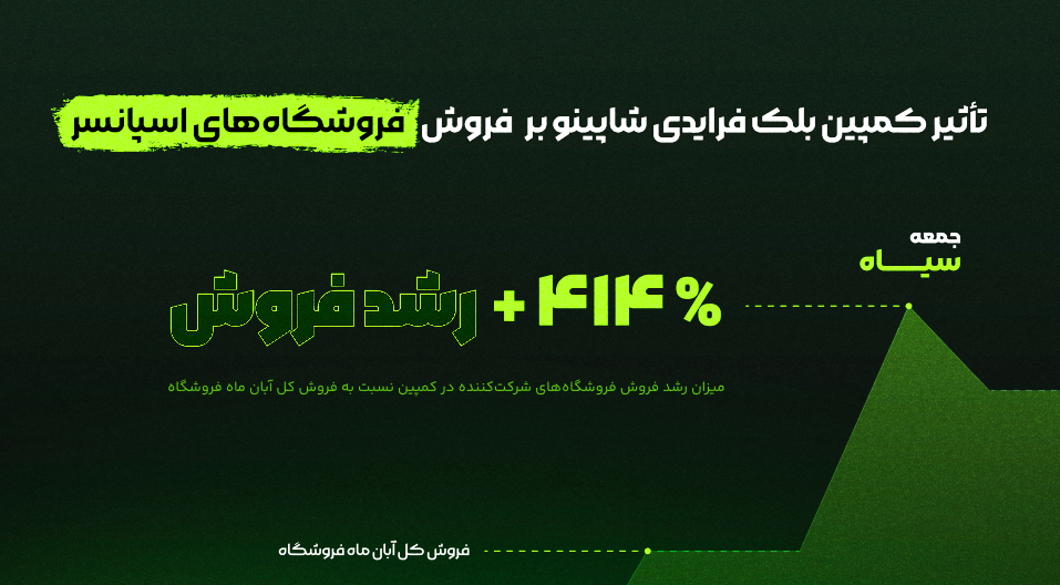 تصویری از کمپین بلک‌فرایدی شاپینو