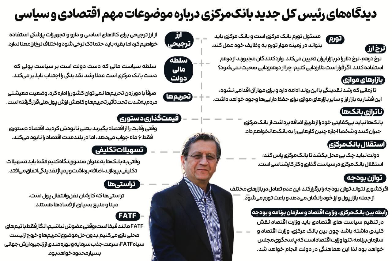 عبدالناصر همتی برای دومین بار رئیس کل بانک مرکزی شد