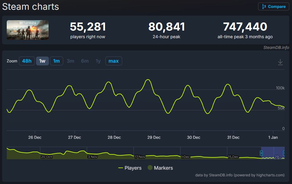 تصویری از بازی Battlefield 6