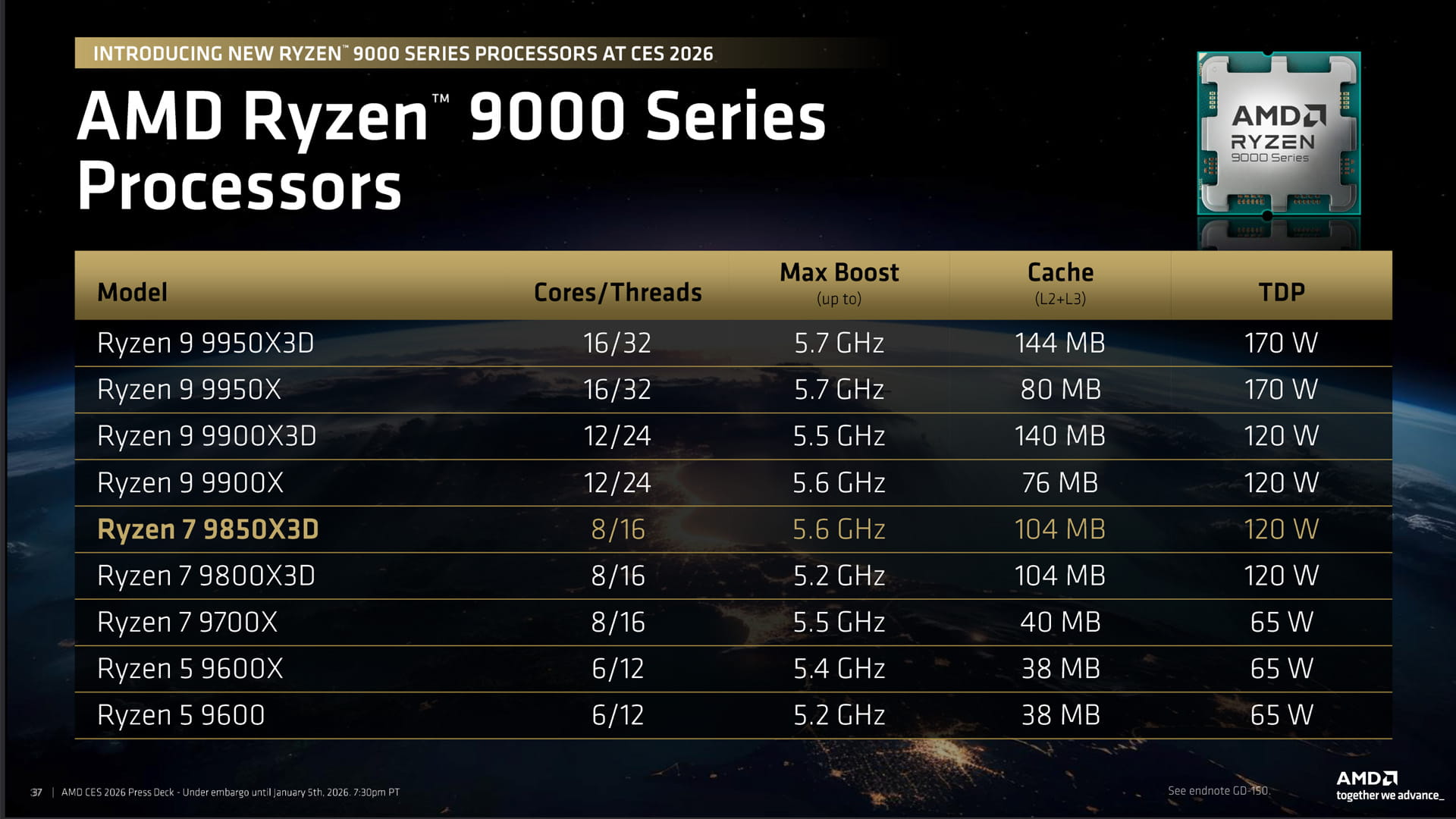 AMD Ryzen 7 9850X3D benchmarks