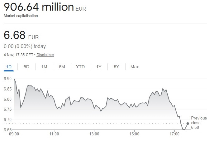 Ubisoft market cap