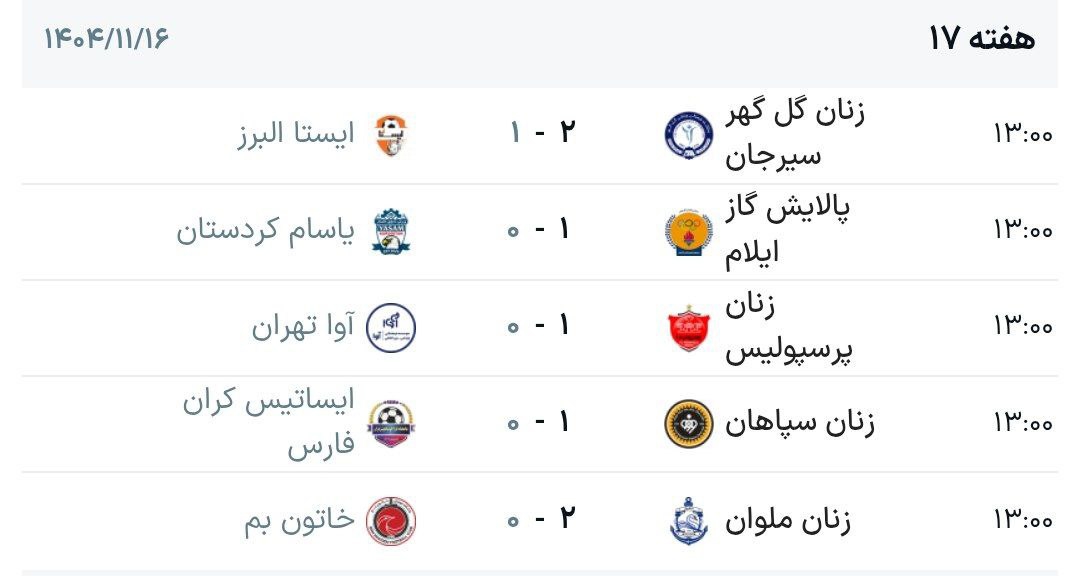 سرنوشت قهرمانی لیگ برتر فوتبال زنان به هفته آخر کشید؛ ملوان انتقام گرفت!