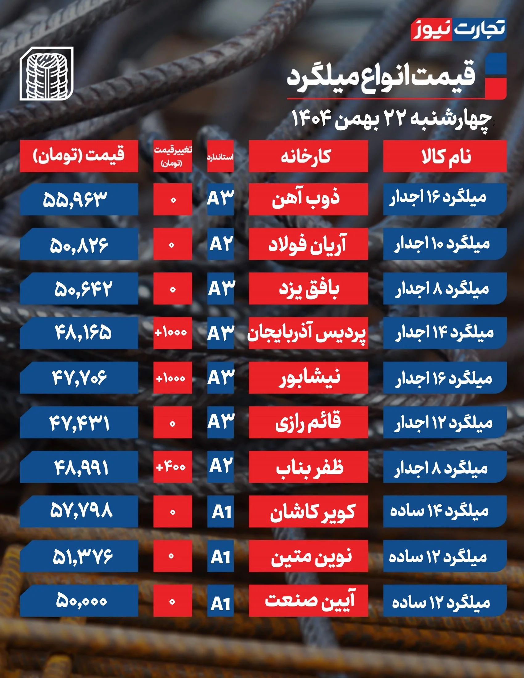جدول قیمت میلگرد