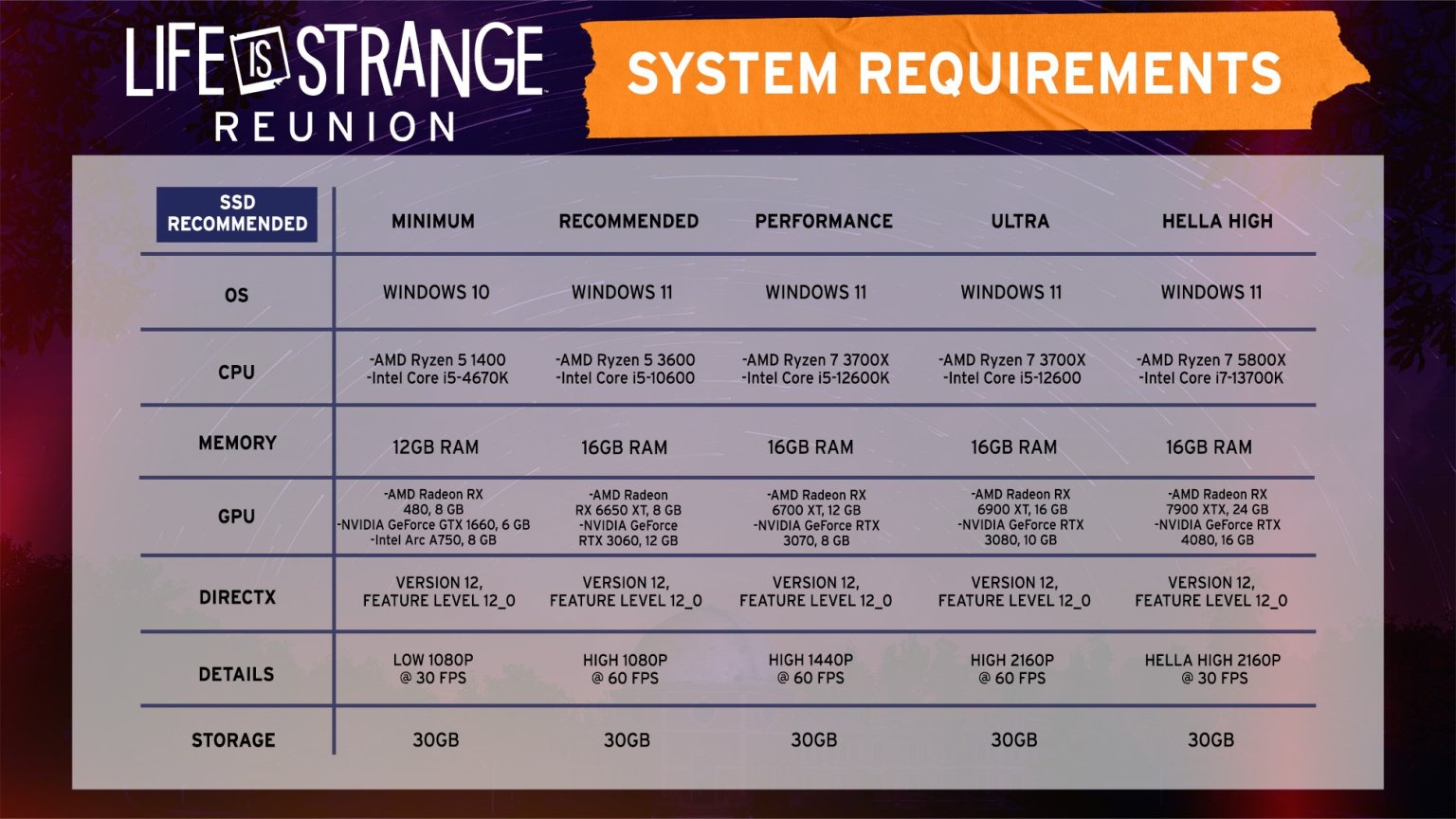 مشخصات سیستم مورد نیاز بازی Life is Strange: Reunion اعلام شد