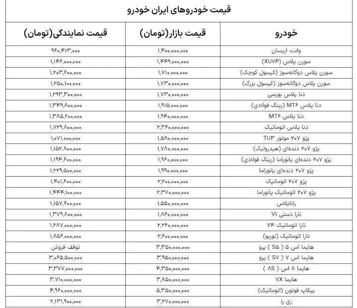 جهش بی‌سابقه قیمت خودرو؛ «ری‌را» و ۲۰۷ در صدر افزایش قیمت‌ها