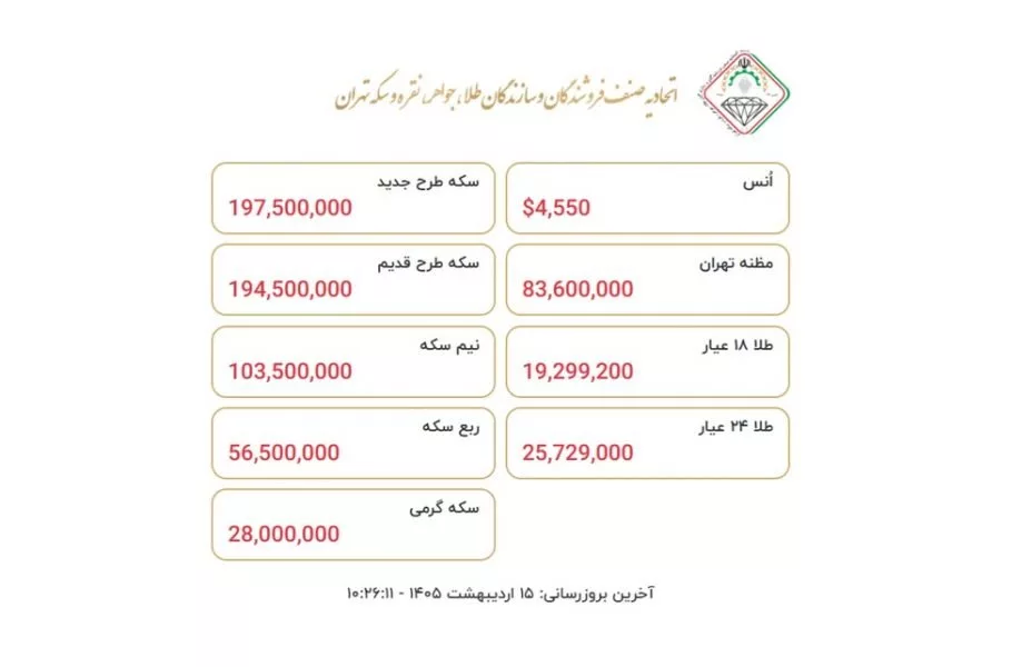 سقوط چشمگیر قیمت طلا و سکه: هر گرم طلا به زیر ۱۹.۳ میلیون تومان رسید