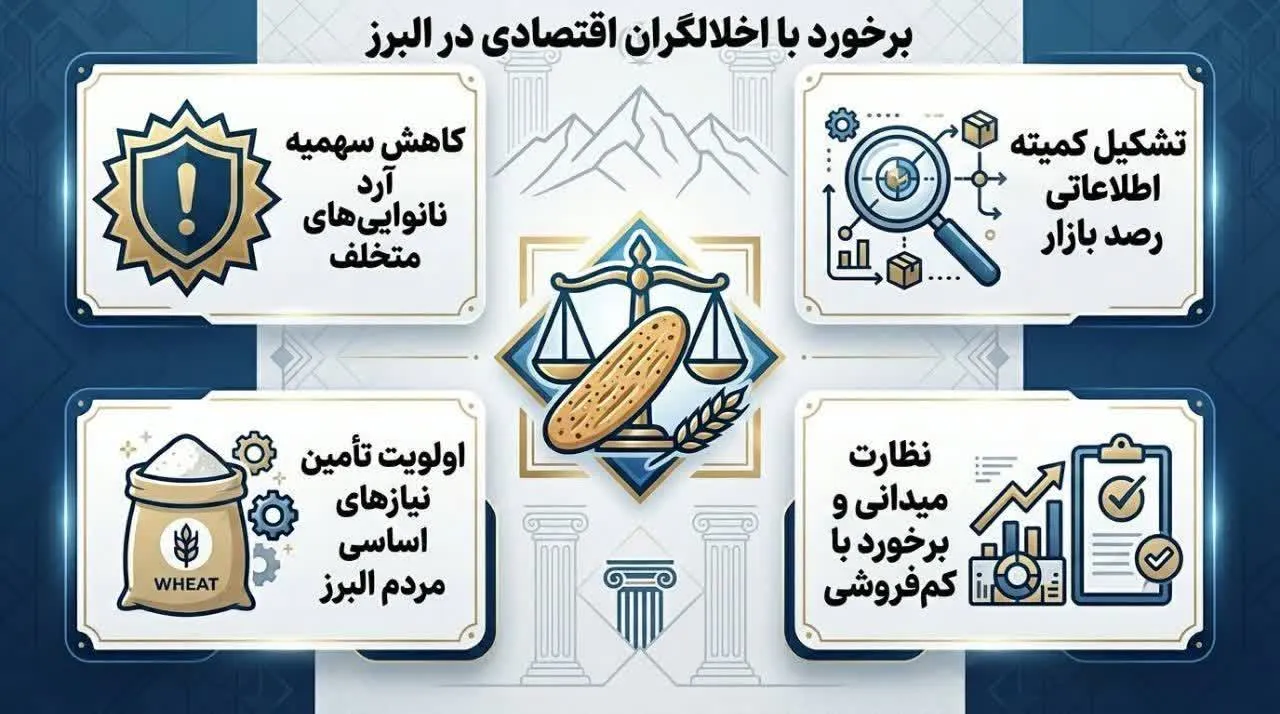 دستورات قاطع دادستان البرز برای مقابله با اخلال اقتصادی و حمایت از حقوق عامه